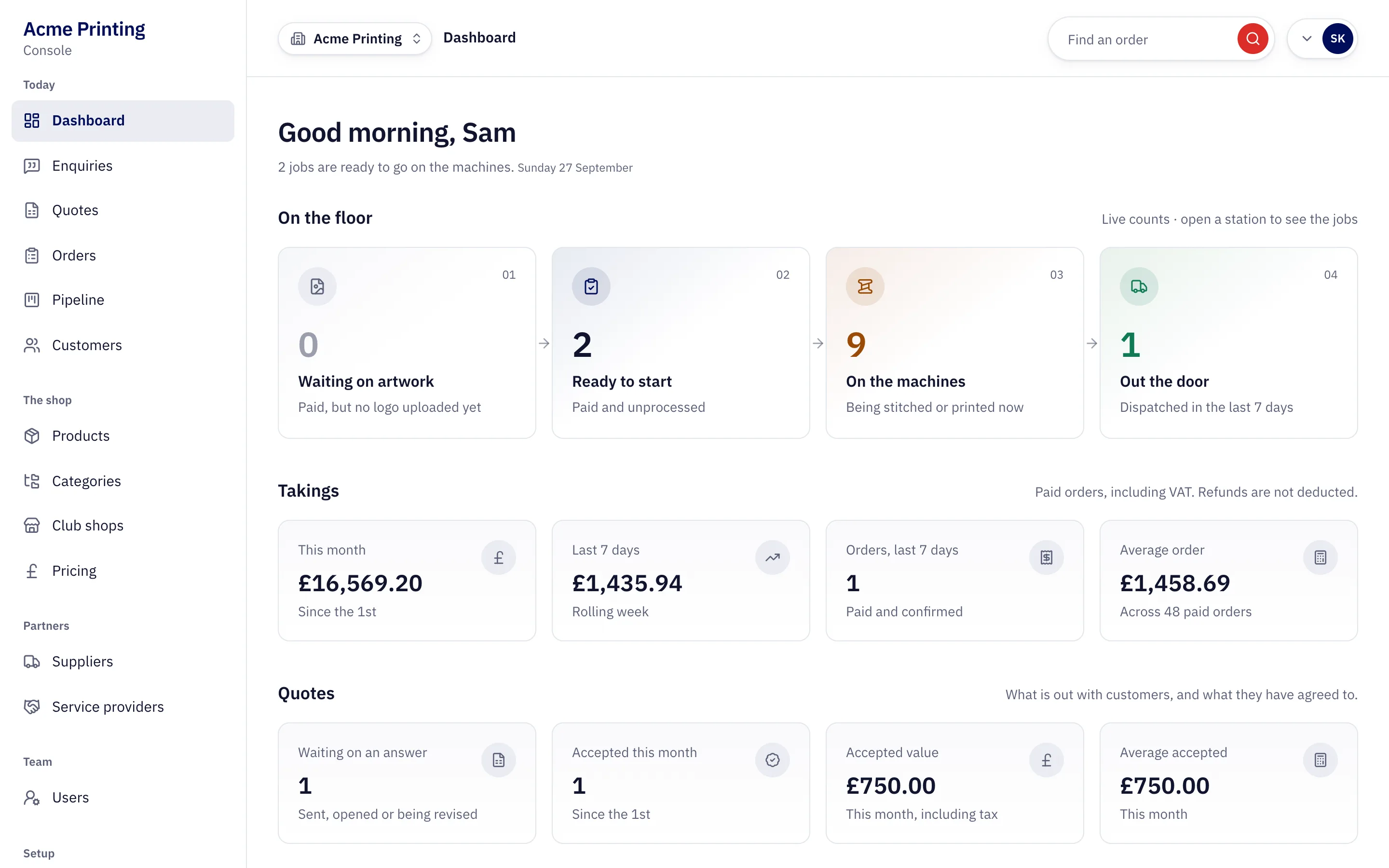 The console’s dashboard: 2 jobs ready to start, 9 on the machines, 1 out the door, and this month’s takings.